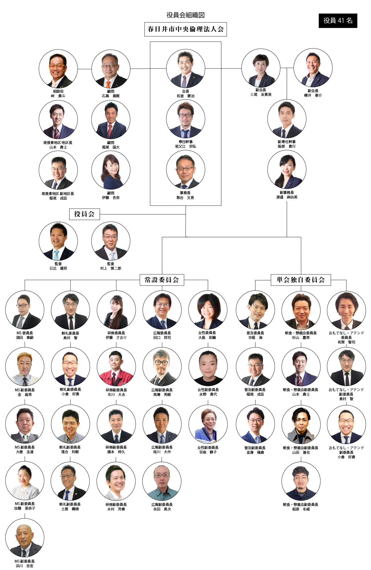 倫理の種類